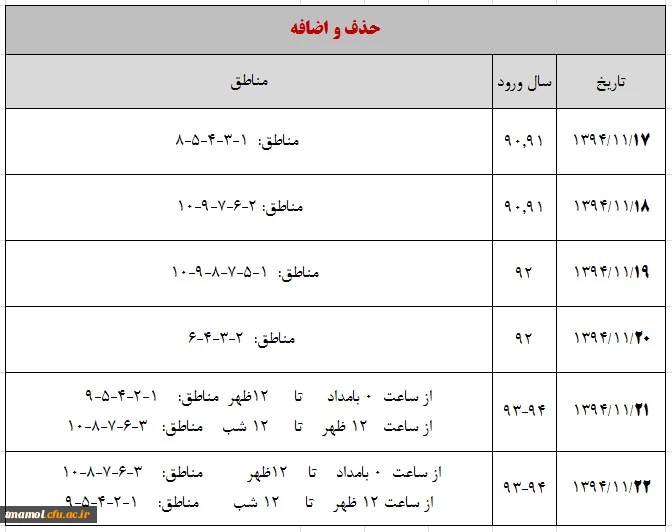 زمان حذف و اضافه 2