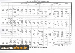 برنامه ترم تابستان 2