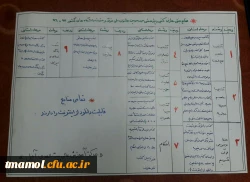 منابع بخش معارفی( کتبی) 28 جشنواره فرهنگی و اجتماعی