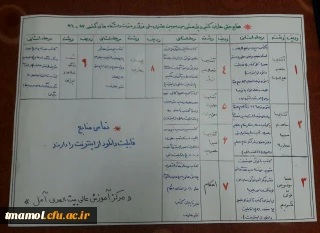 منابع بخش معارفی( کتبی) و پژوهشی مرحله استانی بیست و هشتمین جشنواره فرهنگی و اجتماعی دانشجو معلمان
