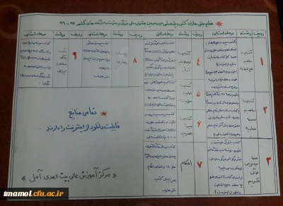 منابع بخش معارفی( کتبی) و پژوهشی مرحله استانی بیست و هشتمین جشنواره فرهنگی و اجتماعی دانشجو معلمان