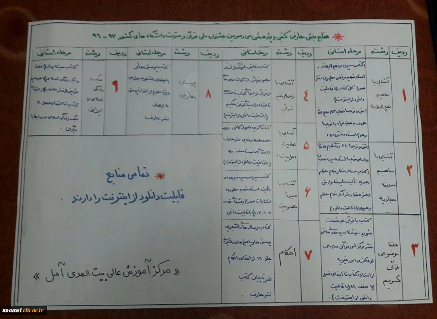 منابع بخش معارفی( کتبی) 28 جشنواره فرهنگی و اجتماعی