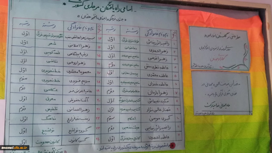 اسامی رتبه های برتر 28 جشنواره فرهنگی و اجتماعی دانشجو معلمان