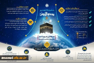 25 ذیقعده، روز دحوالارض